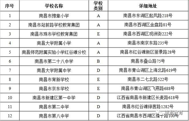 江西足球运动员_江西市运会足球冠军名单_江西省足球队