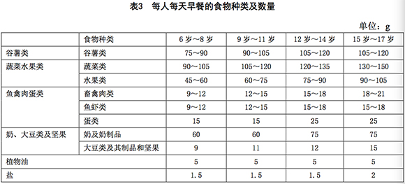 营养餐月子餐_营养月子餐30天食谱_月子营养餐标准